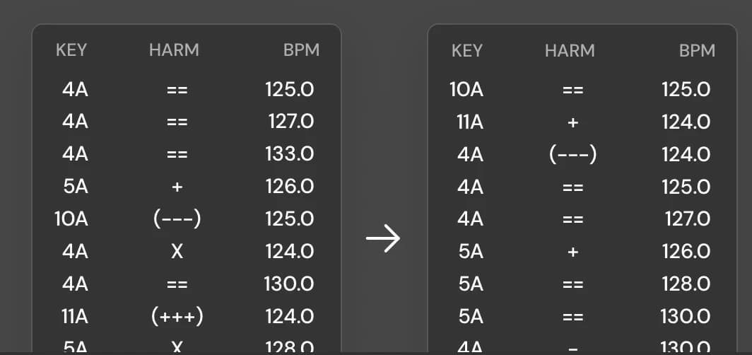 Harmonic Mixing