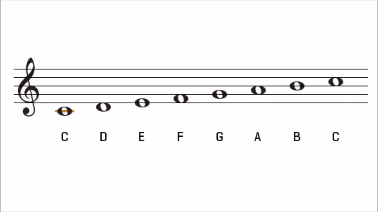 C Major Scale