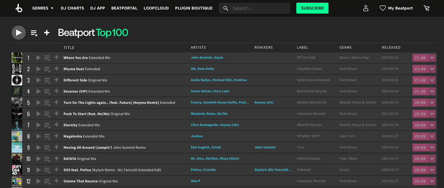 The Beatport top 100, across a wide range of genres.