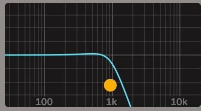 Low-pass filter (LPF)