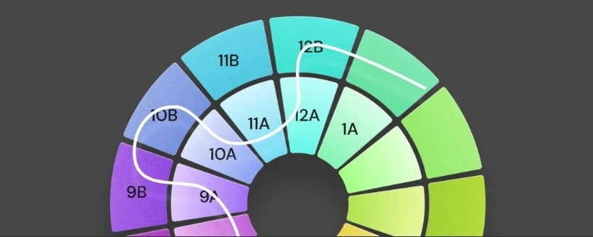 Get a smooth DJ mix using harmonic mixing